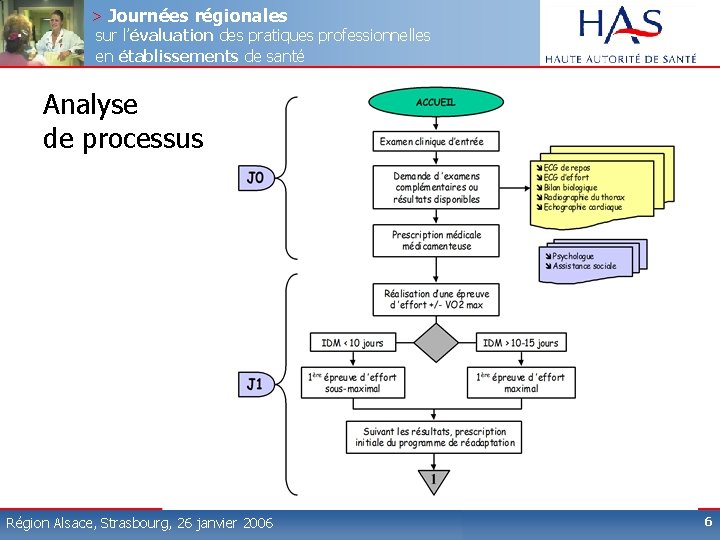 > Journées régionales sur l’évaluation des pratiques professionnelles en établissements de santé Analyse de