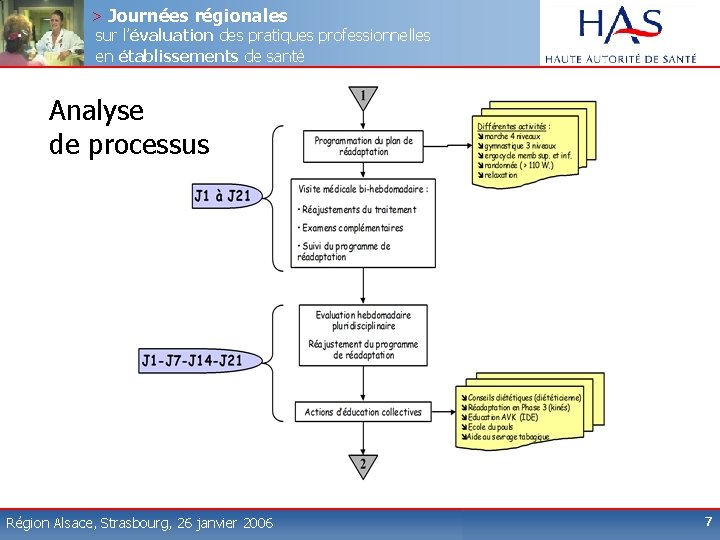 > Journées régionales sur l’évaluation des pratiques professionnelles en établissements de santé Analyse de