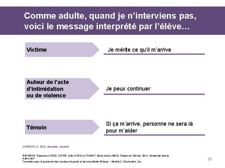 Comme adulte, quand je n’interviens pas, voici le message interprété par l’élève… Victime Je