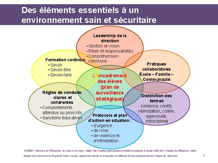 Des éléments essentiels à un environnement sain et sécuritaire Leadership de la direction •