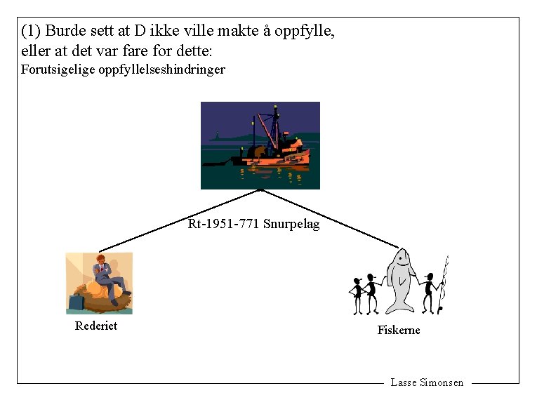 (1) Burde sett at D ikke ville makte å oppfylle, eller at det var