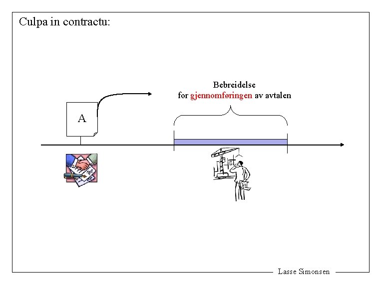 Culpa in contractu: Bebreidelse for gjennomføringen av avtalen A Lasse Simonsen 