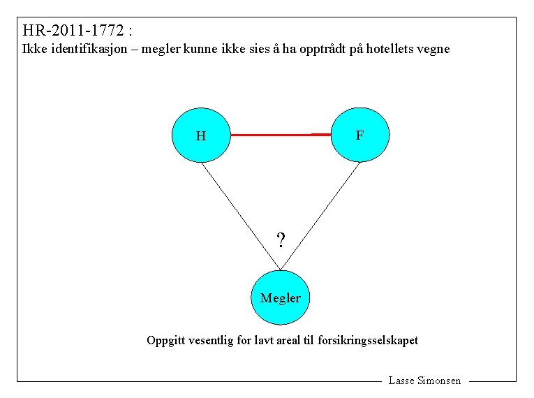 HR-2011 -1772 : Ikke identifikasjon – megler kunne ikke sies å ha opptrådt på