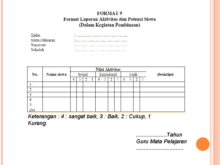 Keterangan : 4 : sangat baik, 3 : Baik, 2 : Cukup, 1 Kurang.