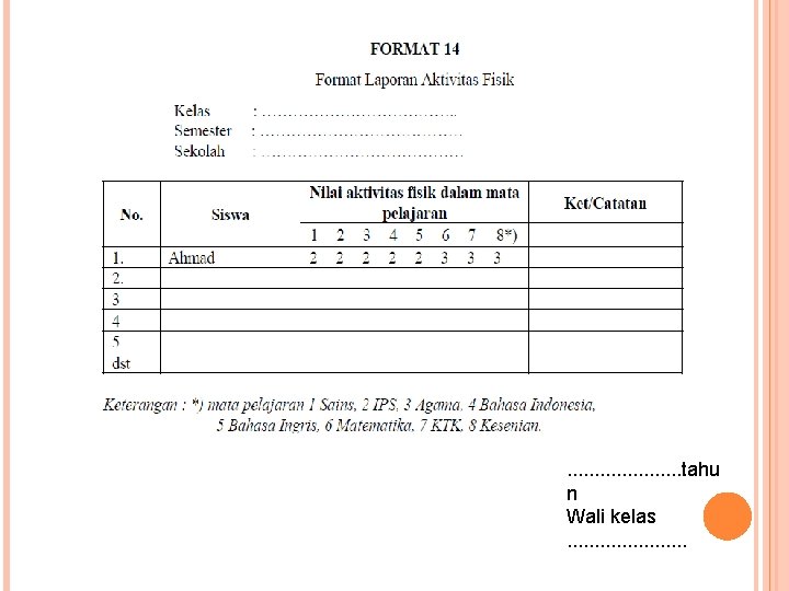 . . . . . tahu n Wali kelas. . . . . 