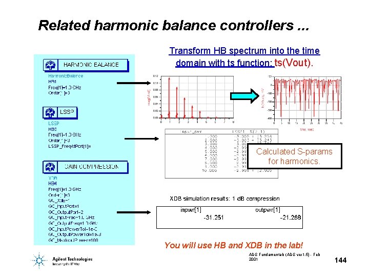 Related harmonic balance controllers. . . Transform HB spectrum into the time domain with