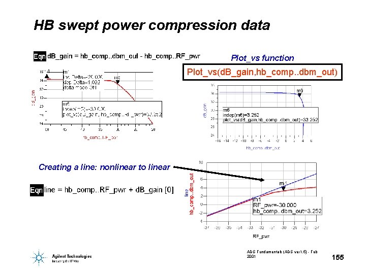 HB swept power compression data Plot_vs function Plot_vs(d. B_gain, hb_comp. . dbm_out) Creating a