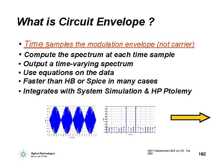 What is Circuit Envelope ? • Time samples the modulation envelope (not carrier) •