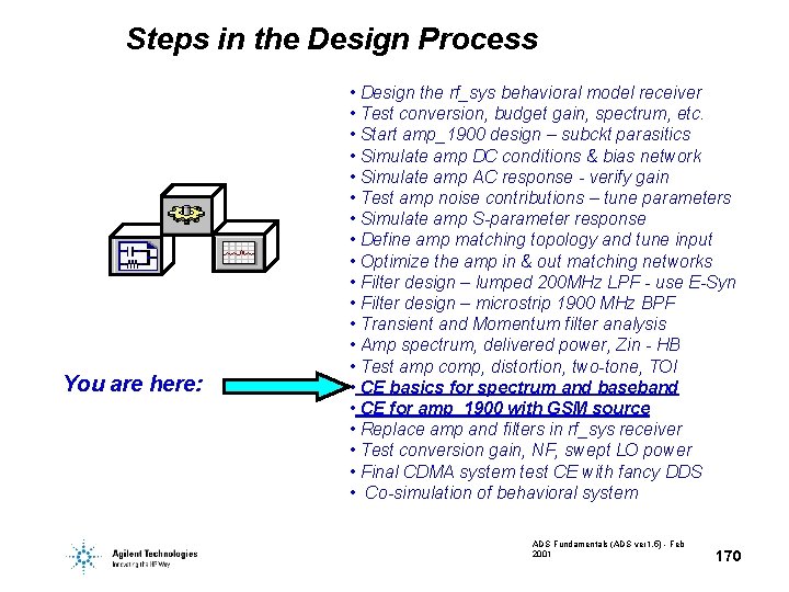 Steps in the Design Process You are here: • Design the rf_sys behavioral model