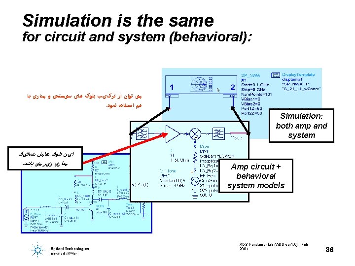 Simulation is the same for circuit and system (behavioral): ﻣی ﺗﻮﺍﻥ ﺍﺯ ﺗﺮکیﺐ ﺑﻠﻮک