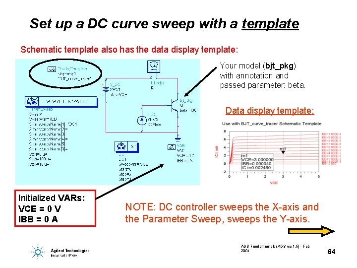 Set up a DC curve sweep with a template Schematic template also has the