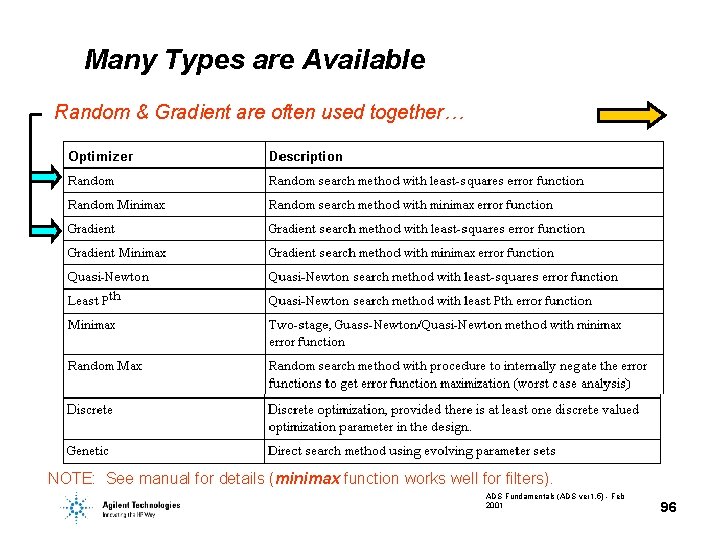 Many Types are Available Random & Gradient are often used together… NOTE: See manual