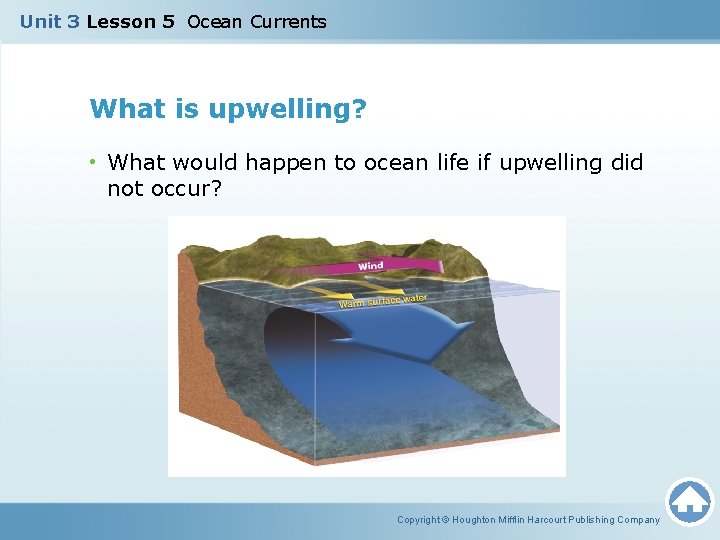Unit 3 Lesson 5 Ocean Currents What is upwelling? • What would happen to