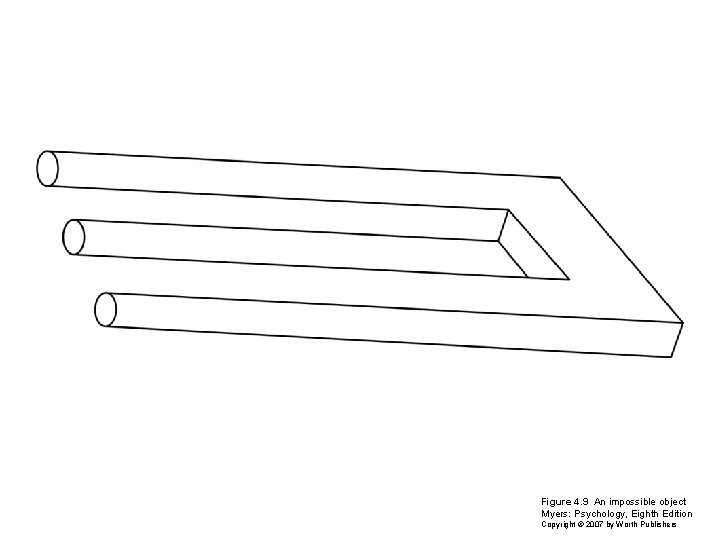 Figure 4. 9 An impossible object Myers: Psychology, Eighth Edition Copyright © 2007 by