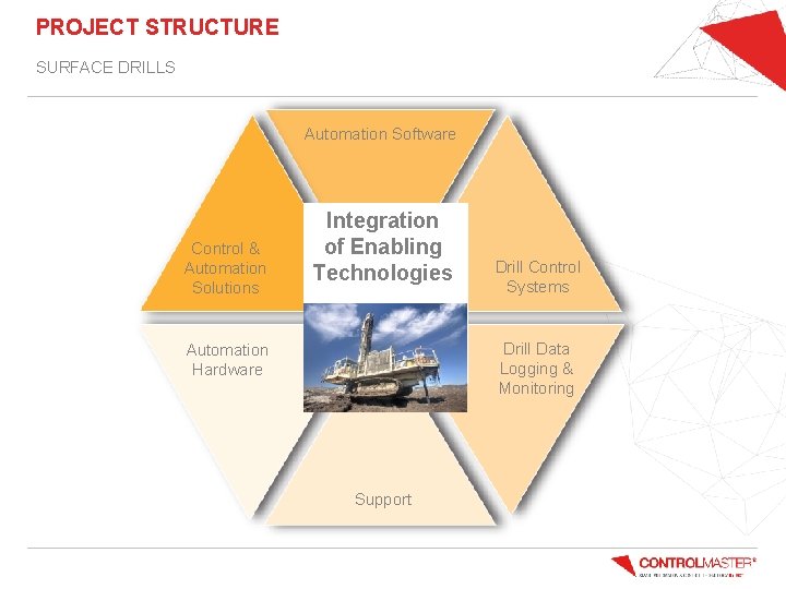 PROJECT STRUCTURE SURFACE DRILLS Automation Software Control & Automation Solutions Integration of Enabling Technologies