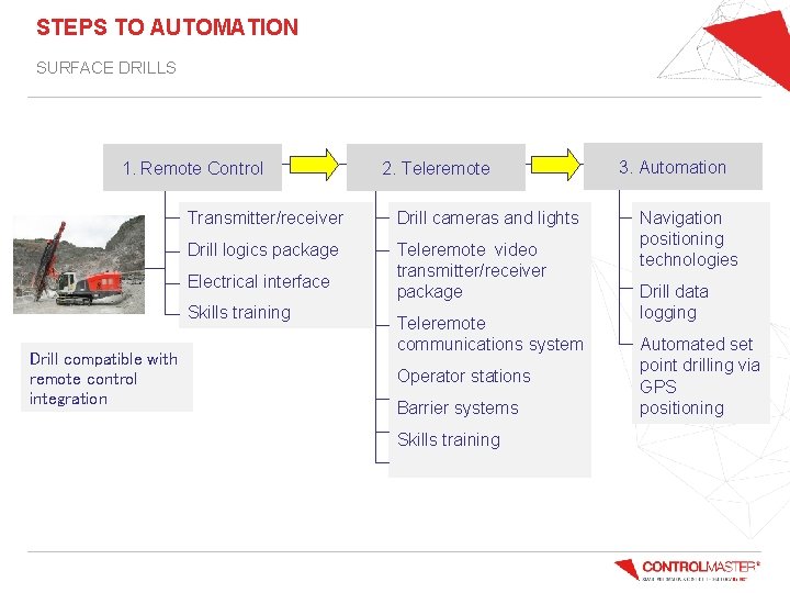STEPS TO AUTOMATION SURFACE DRILLS 1. Remote Control Transmitter/receiver Drill cameras and lights Drill