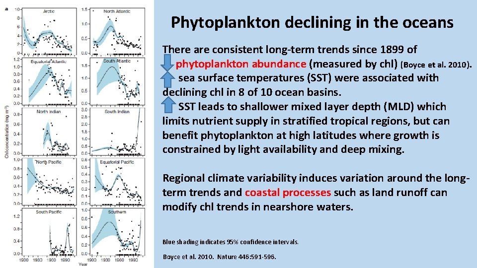 Phytoplankton declining in the oceans There are consistent long-term trends since 1899 of phytoplankton