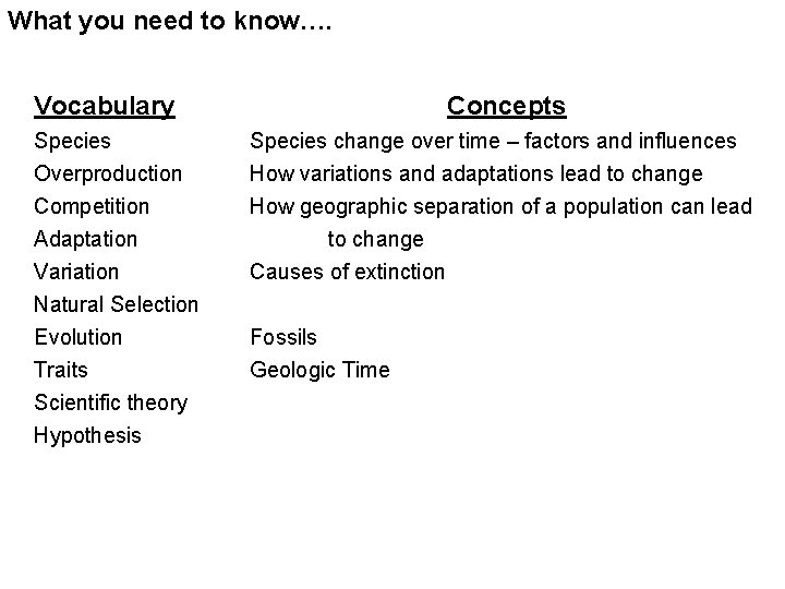 What you need to know…. Vocabulary Concepts Species Overproduction Competition Species change over time