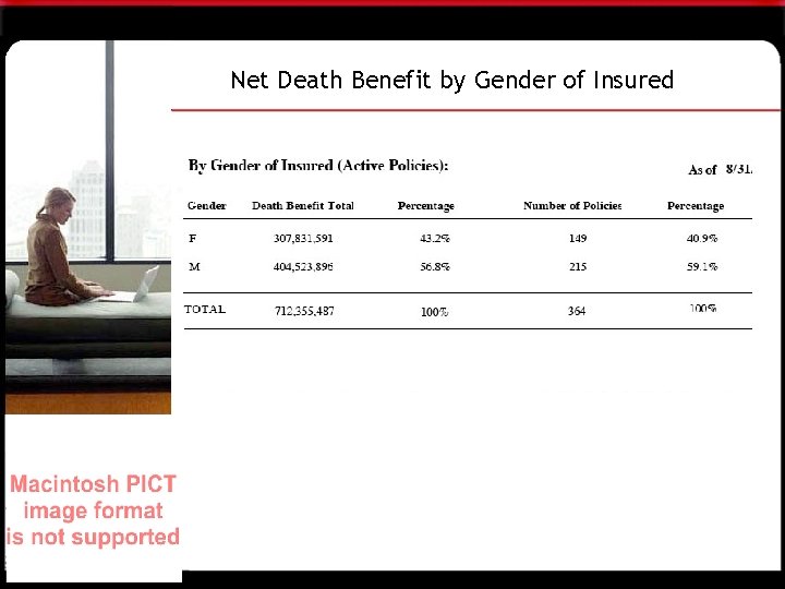 Net Death Benefit by Gender of Insured 