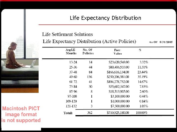 Life Expectancy Distribution 