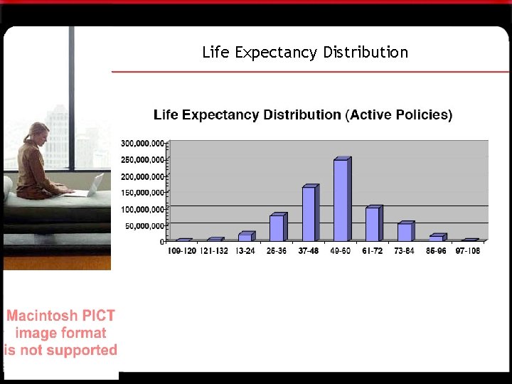 Life Expectancy Distribution 