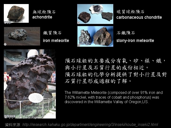 無球粒隕石 碳質球粒隕石 achondrite carbonaceous chondrite H. Raab 鐵質隕石 石鐵隕石 iron meteorite stony-iron meteorite 隕石球粒的主要成分有氧、矽、鎂、鐵，