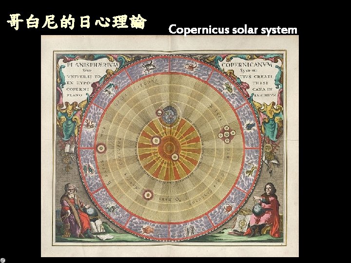 哥白尼的日心理論 Copernicus solar system 