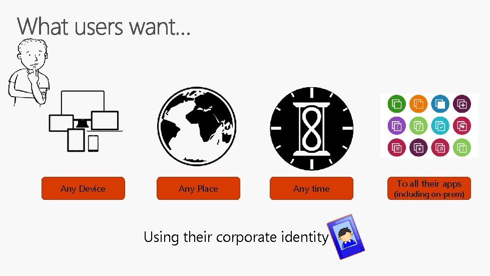 Any Device Any Place Any time Using their corporate identity To all their apps