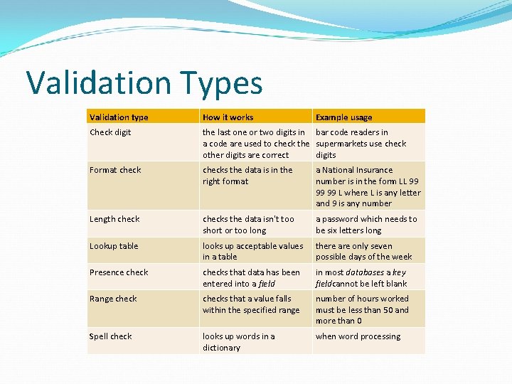 Validation Types Validation type How it works Example usage Check digit the last one