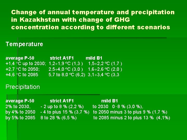 Change of annual temperature and precipitation in Kazakhstan with change of GHG concentration according