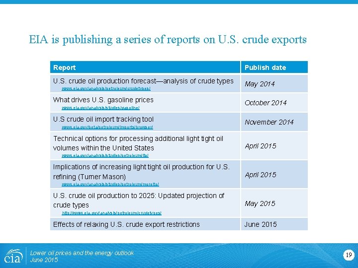 EIA is publishing a series of reports on U. S. crude exports Report Publish