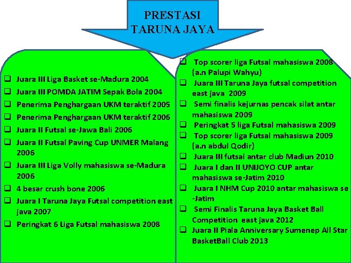 PRESTASI TARUNA JAYA q q q Top scorer liga Futsal mahasiswa 2008 (a. n