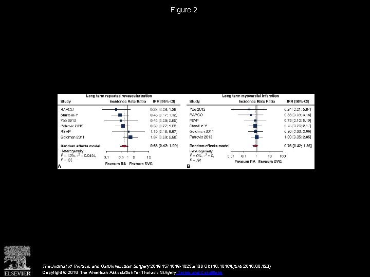 Figure 2 The Journal of Thoracic and Cardiovascular Surgery 2019 1571819 -1825. e 10