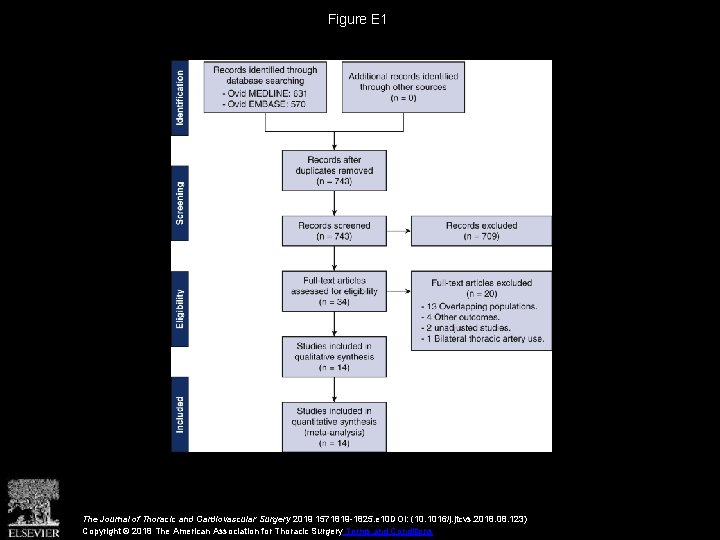 Figure E 1 The Journal of Thoracic and Cardiovascular Surgery 2019 1571819 -1825. e