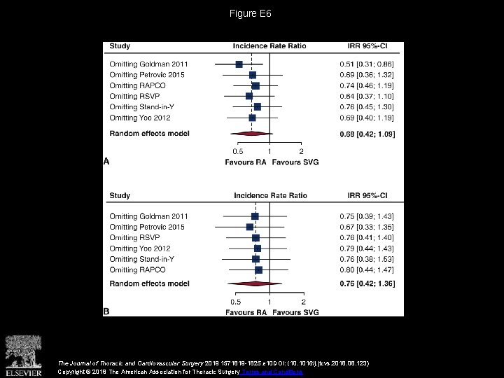 Figure E 6 The Journal of Thoracic and Cardiovascular Surgery 2019 1571819 -1825. e