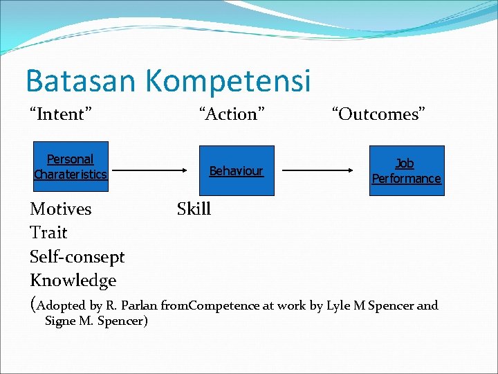 Batasan Kompetensi “Intent” Personal Charateristics “Action” Behaviour “Outcomes” Job Performance Motives Skill Trait Self-consept