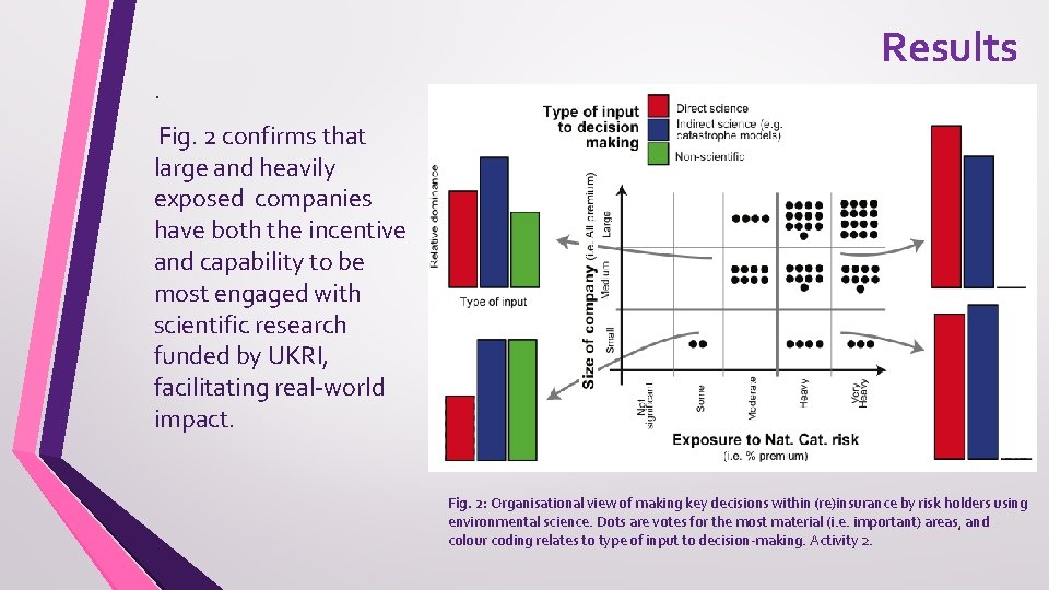 Results. Fig. 2 confirms that large and heavily exposed companies have both the incentive