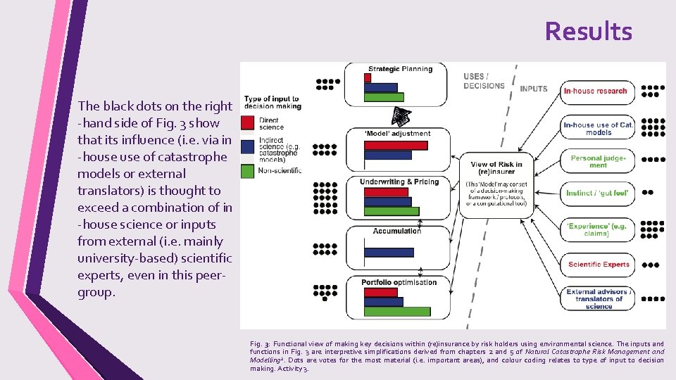 Results The black dots on the right -hand side of Fig. 3 show that