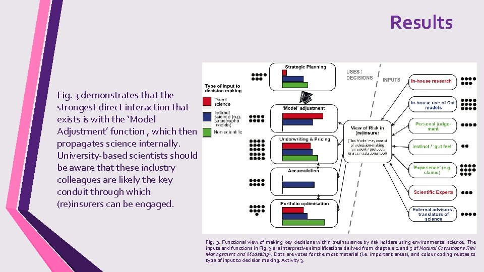 Results Fig. 3 demonstrates that the strongest direct interaction that exists is with the