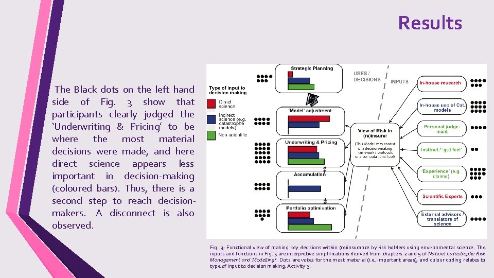 Results The Black dots on the left hand side of Fig. 3 show that
