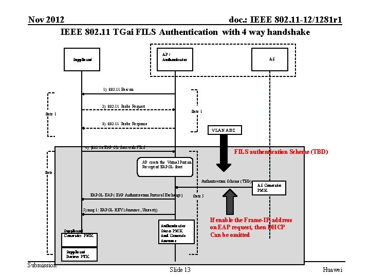 Nov 2012 doc. : IEEE 802. 11 -12/1281 r 1 IEEE 802. 11 TGai