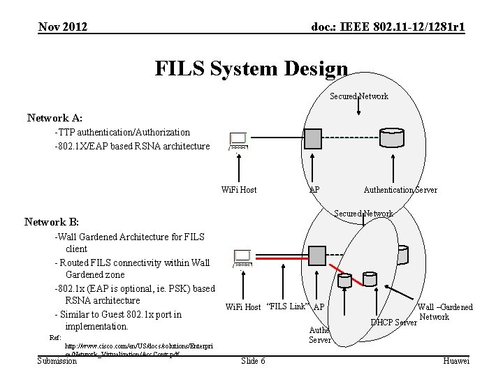Nov 2012 doc. : IEEE 802. 11 -12/1281 r 1 FILS System Design Secured