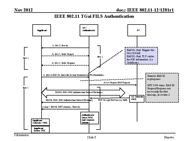 Nov 2012 doc. : IEEE 802. 11 -12/1281 r 1 IEEE 802. 11 TGai