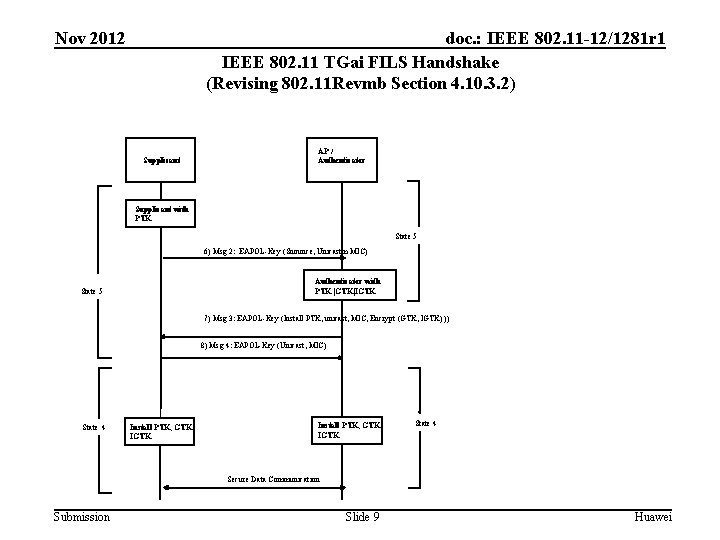 Nov 2012 doc. : IEEE 802. 11 -12/1281 r 1 IEEE 802. 11 TGai
