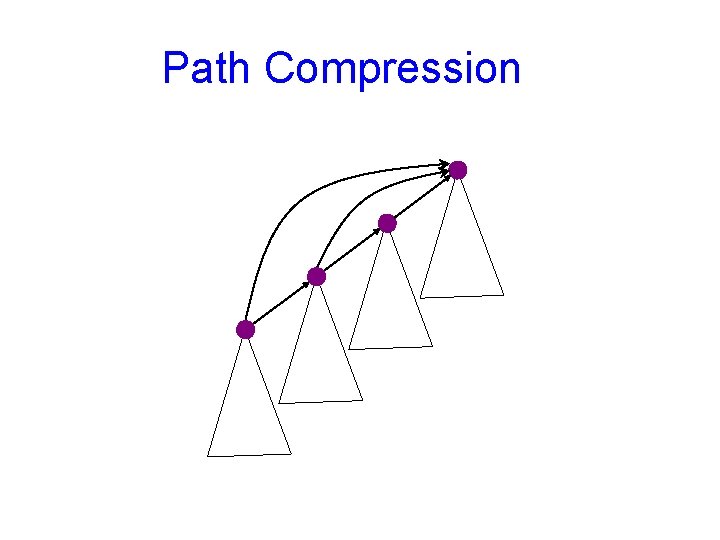 Path Compression 