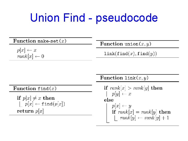 Union Find - pseudocode 