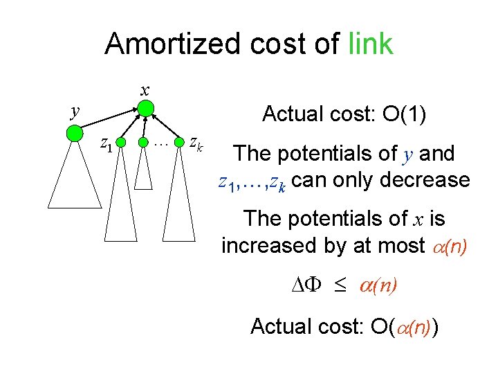 Amortized cost of link x y Actual cost: O(1) z 1 … zk The
