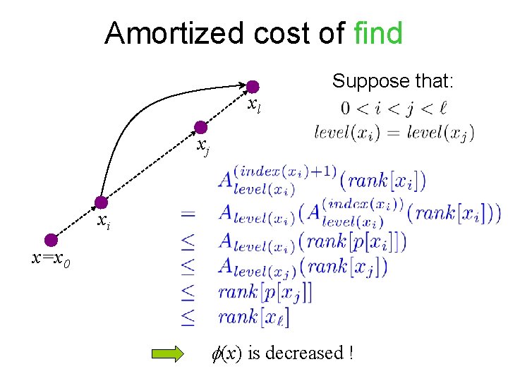 Amortized cost of find xl Suppose that: xj xi x=x 0 (x) is decreased