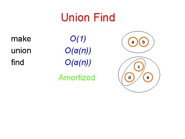 Union Find make union find O(1) O(α(n)) Amortized a b c d e 