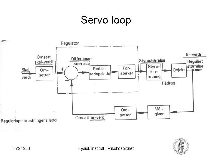 Servo loop FYS 4250 Fysisk institutt - Rikshospitalet 